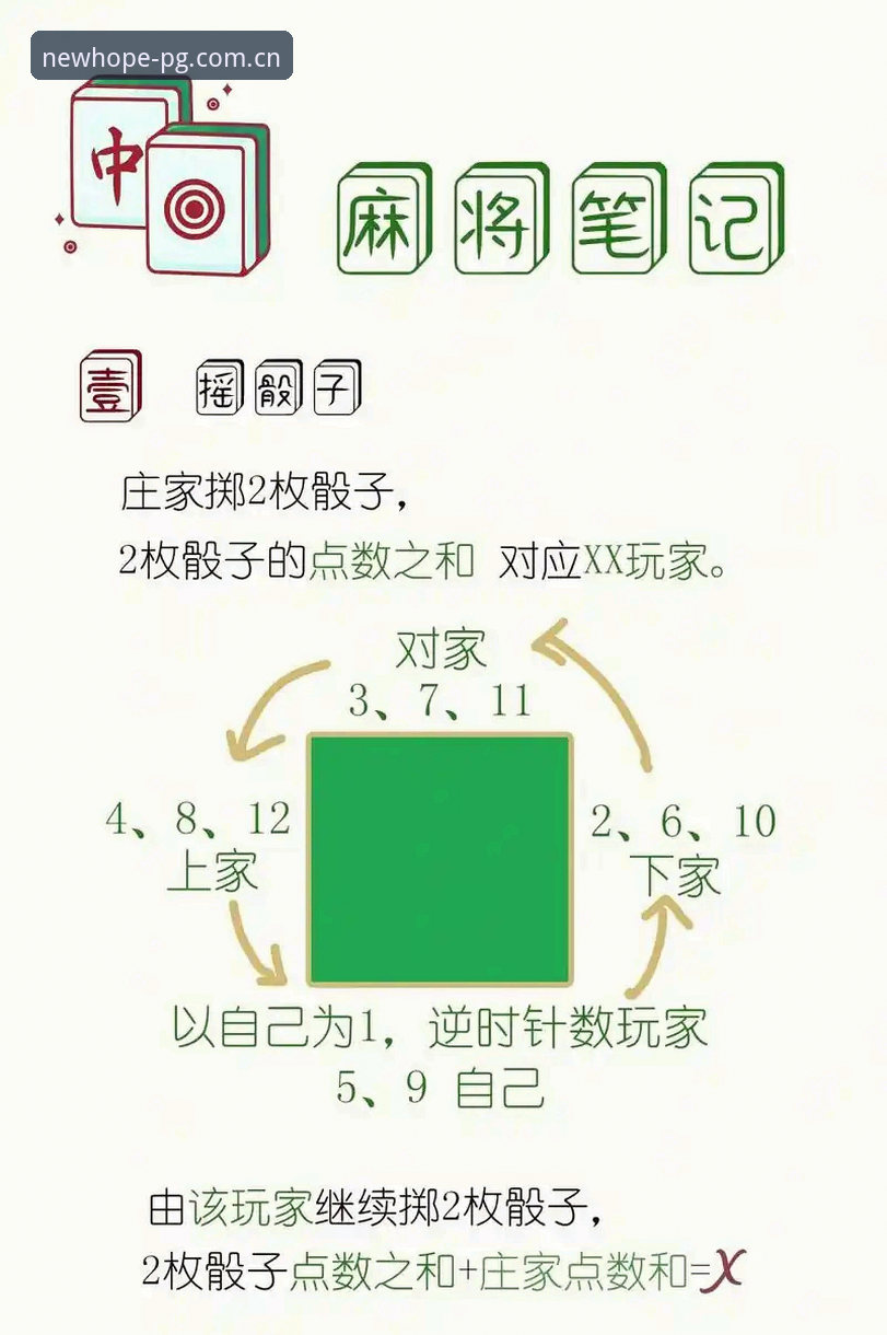 揭秘PG麻将平台：从新手到熟手的真实操作全记录